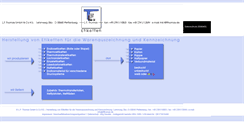 Desktop Screenshot of lfthomas.de